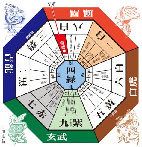 2023年吉位|九星気学と2023年の吉方位